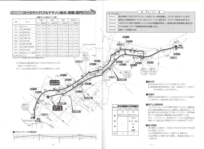 加古川マラソンのマップ