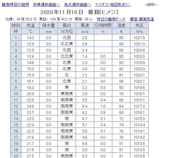 11月19日の姫路市は観測史上最も遅い夏日だったみたい 姫路の種