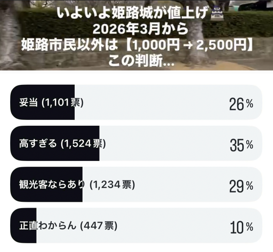 アンケート結果グラフ