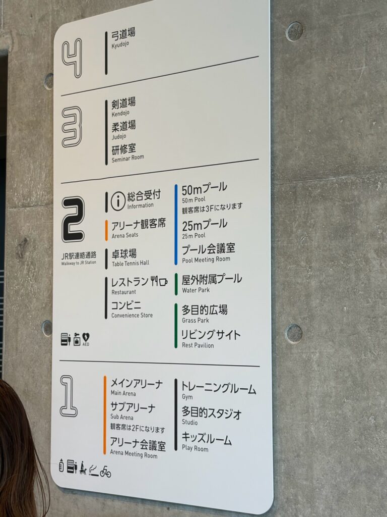 大和工業アリーナ姫路のフロア案内板